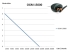 OGM 15000 ECO Osaga Grüne Minna Teichpumpe Bachlaufpumpe bis 15.000 Liter/Stunde